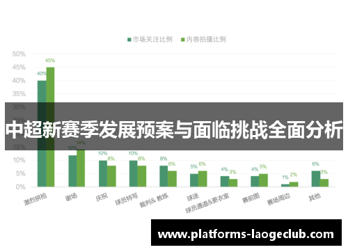 中超新赛季发展预案与面临挑战全面分析 中超新赛季发展预案与面临挑战全面分析