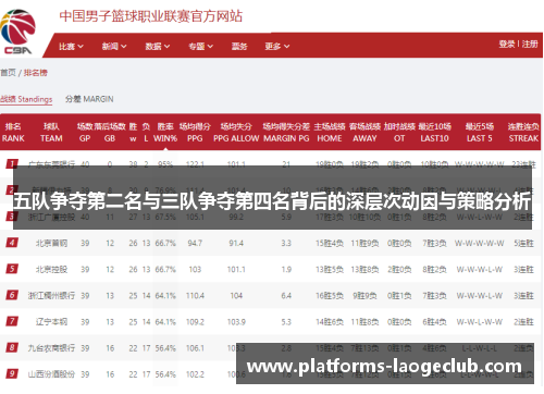 五队争夺第二名与三队争夺第四名背后的深层次动因与策略分析