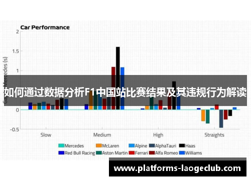 如何通过数据分析F1中国站比赛结果及其违规行为解读