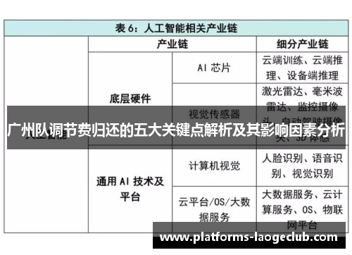 广州队调节费归还的五大关键点解析及其影响因素分析 广州队调节费归还的五大关键点解析及其影响因素分析