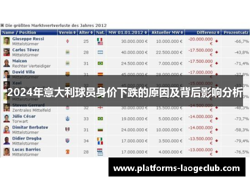 2024年意大利球员身价下跌的原因及背后影响分析 2024年意大利球员身价下跌的原因及背后影响分析