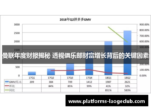 曼联年度财报揭秘 透视俱乐部财富增长背后的关键因素 曼联年度财报揭秘 透视俱乐部财富增长背后的关键因素