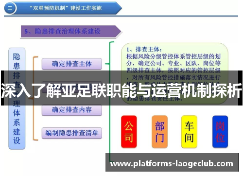 深入了解亚足联职能与运营机制探析 深入了解亚足联职能与运营机制探析
