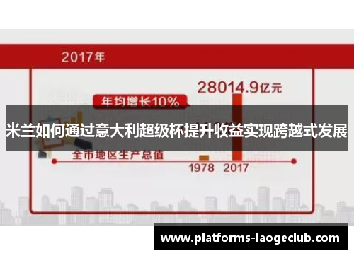 米兰如何通过意大利超级杯提升收益实现跨越式发展 米兰如何通过意大利超级杯提升收益实现跨越式发展