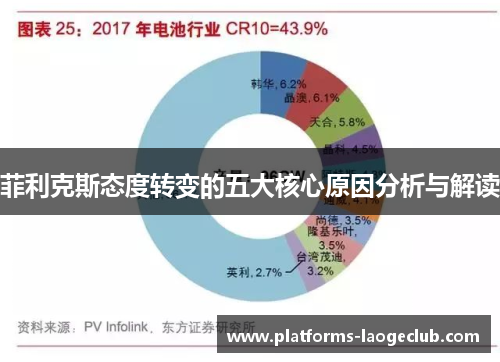 菲利克斯态度转变的五大核心原因分析与解读