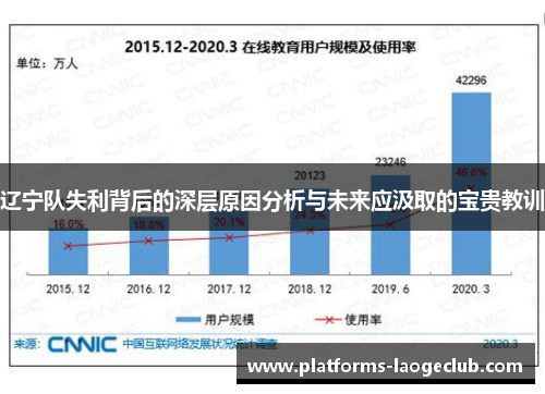 辽宁队失利背后的深层原因分析与未来应汲取的宝贵教训 辽宁队失利背后的深层原因分析与未来应汲取的宝贵教训