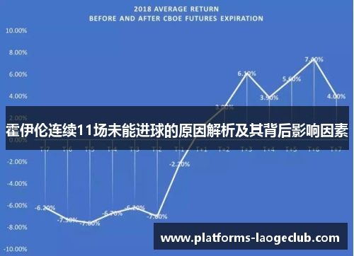霍伊伦连续11场未能进球的原因解析及其背后影响因素 霍伊伦连续11场未能进球的原因解析及其背后影响因素