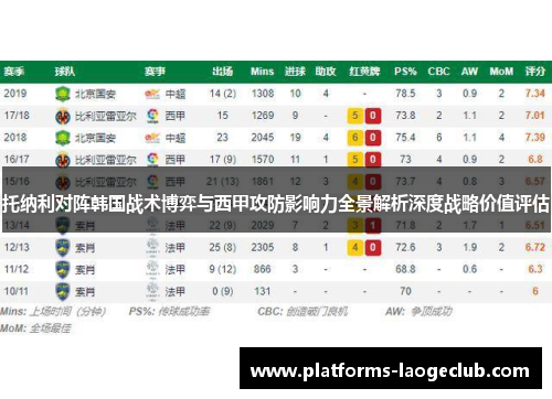 托纳利对阵韩国战术博弈与西甲攻防影响力全景解析深度战略价值评估 托纳利对阵韩国战术博弈与西甲攻防影响力全景解析深度战略价值评估