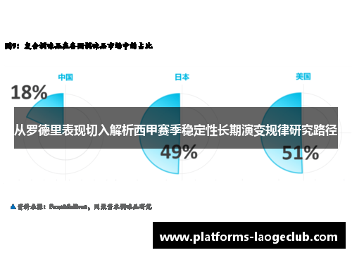 从罗德里表现切入解析西甲赛季稳定性长期演变规律研究路径